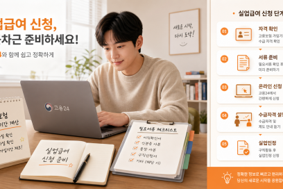 실업급여 신청 전 고용보험 가입기간 계산 방법과 신청 조건·절차 정리