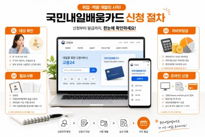 내일배움카드 신청 전 자비부담금과 훈련유형 비교법, 조건·신청 방법