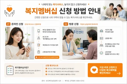 복지멤버십 신청 대상 조건과 필요서류, 신청 방법