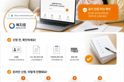 복지멤버십 온라인·오프라인 신청 방법과 접수 순서