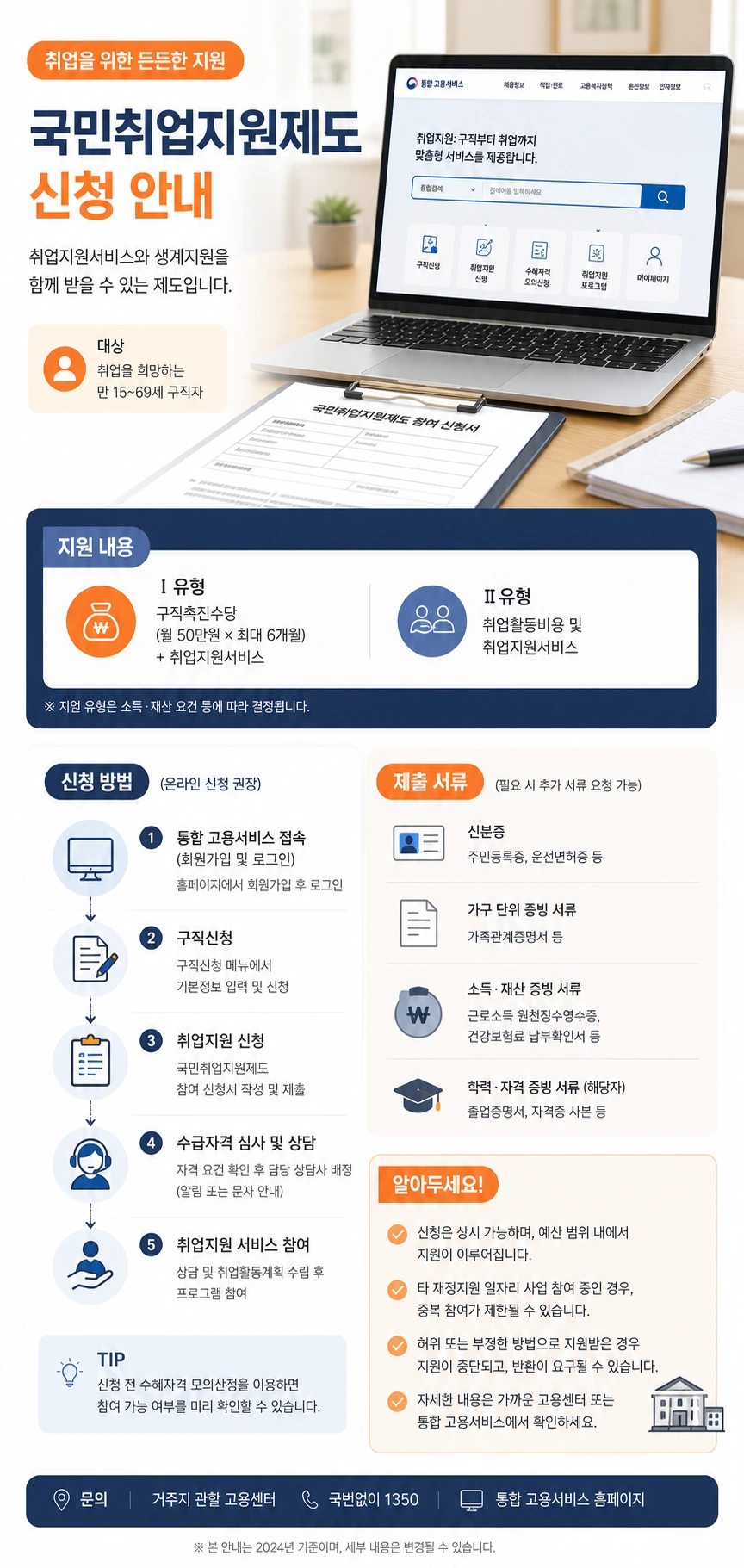 국민취업지원제도 신청 조건과 절차 안내 이미지
