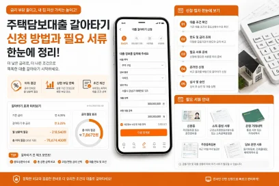 주담대 실행금리 계산 방법