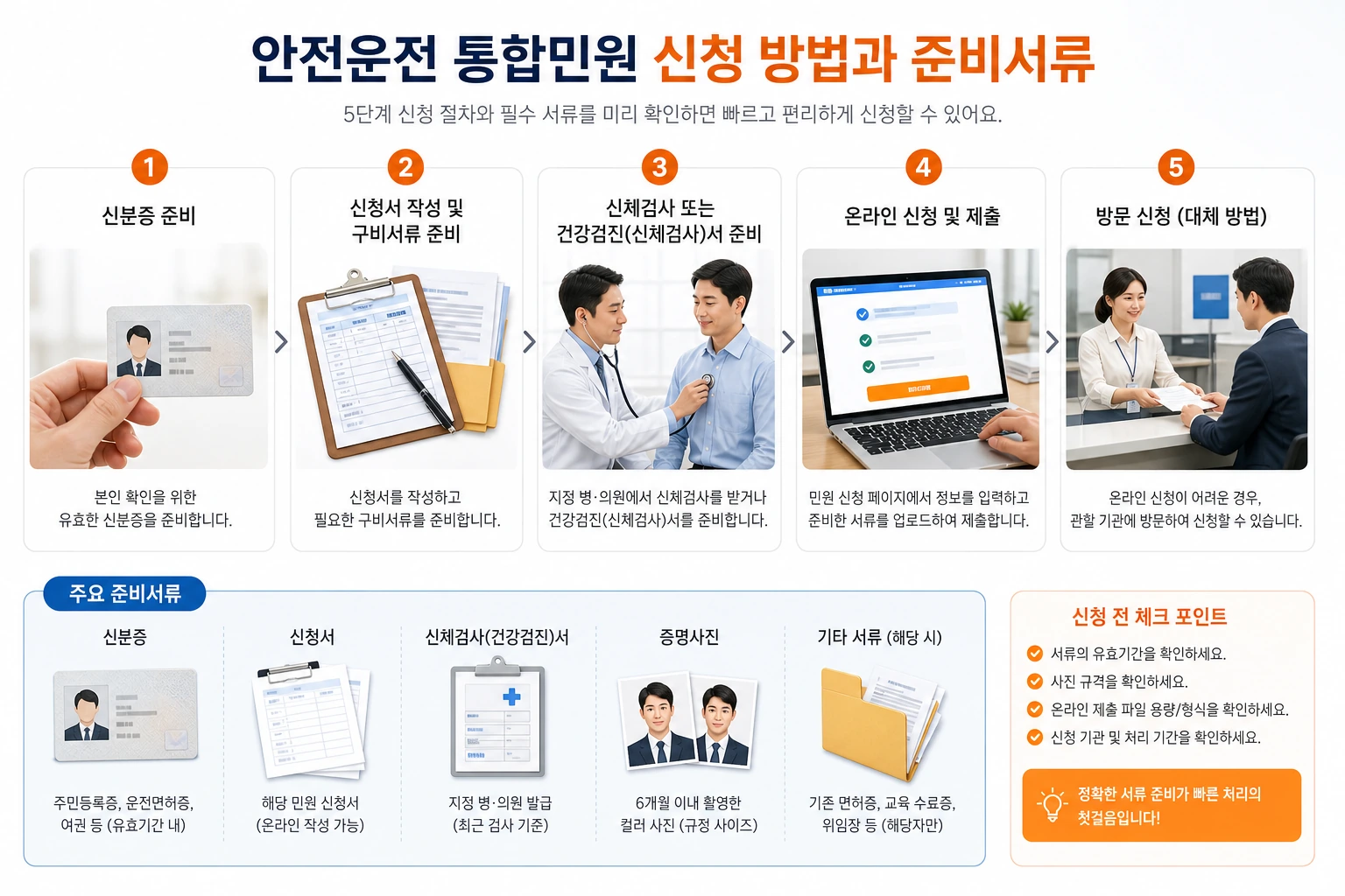 안전운전 통합민원 신청 준비와 절차 이미지