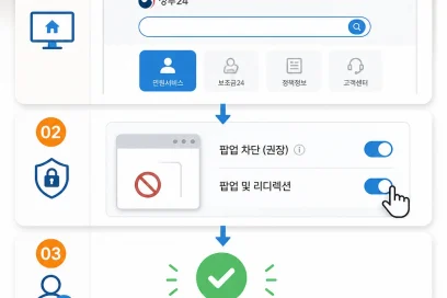 주민등록등본 인터넷 발급이 막힐 때 본인인증 해결 순서와 대상·준비서류 안내