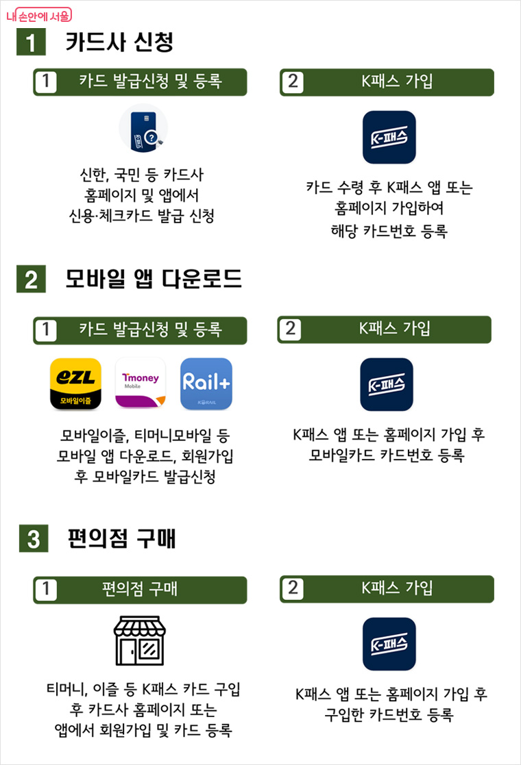 모두의카드 기후동행패스 발급 방법 안내 이미지