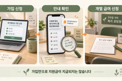 복지멤버십 신청 대상 조건과 필요서류 조건과 신청 방법